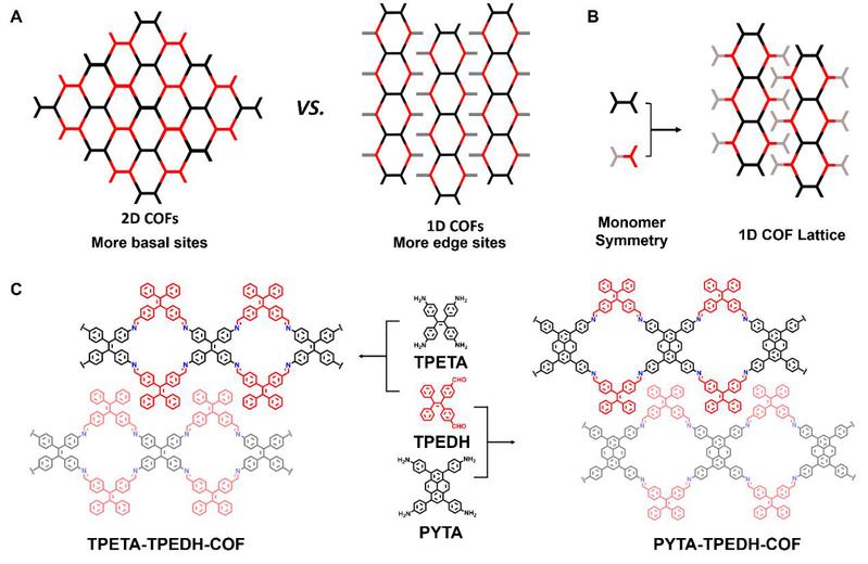 1c0d2a5f-c6af-4653-ae2c-201c01d9e3c9