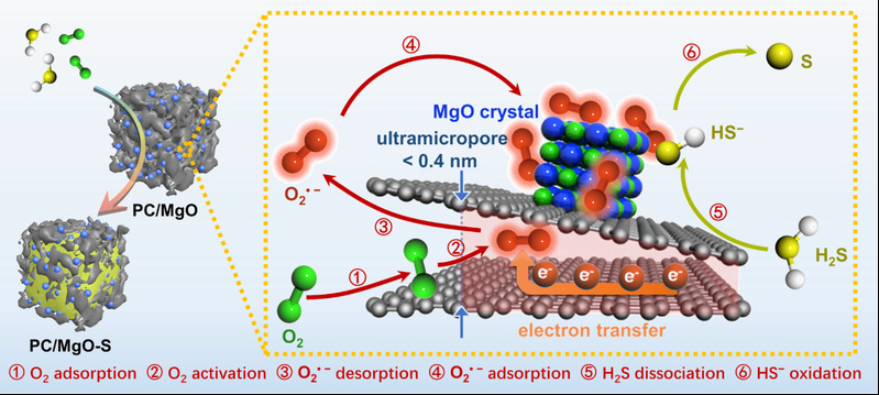 07a4d4f4-2fd5-44b4-ad4c-ce41b5fe9c20